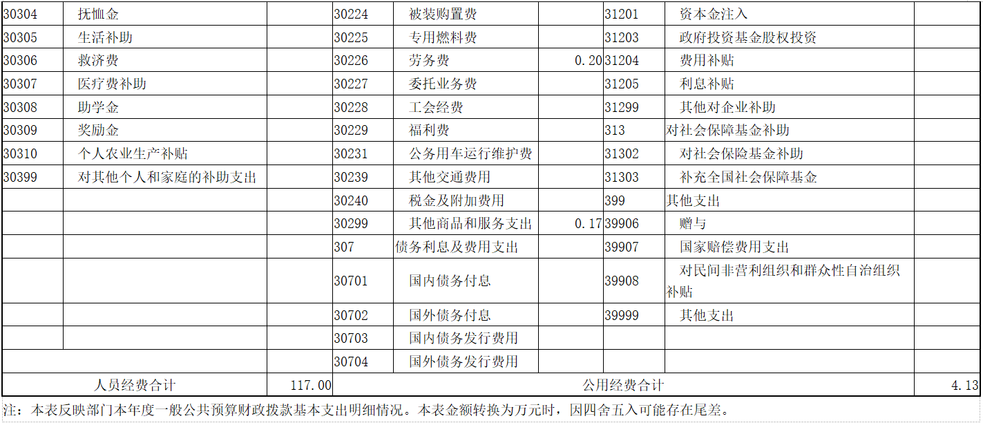 微信截图_20201217170125.png 微信截图_20201217170125.png